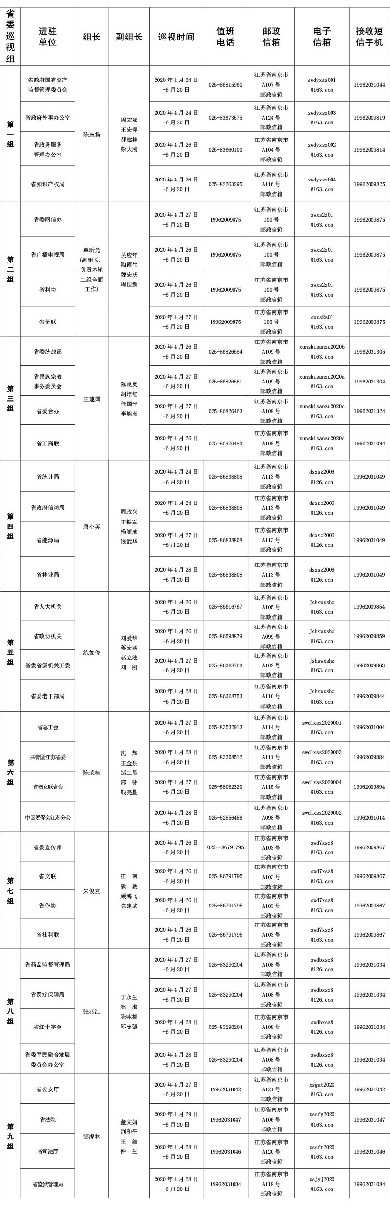 一览表新.png